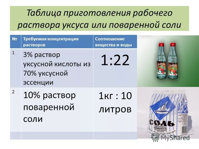 Приготовить уксус воду. Приготовление 10% солевого раствора. Обработка овощей в солевом растворе. 10 Раствор соли как приготовить для обработки овощей. 10 Раствор соли как приготовить.