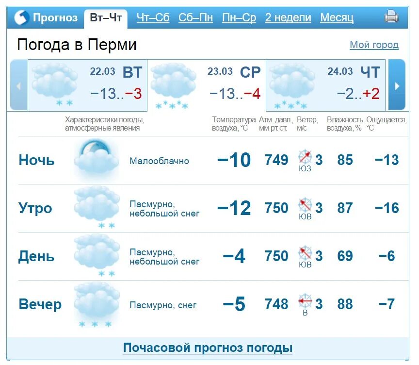 Погода йошкар ола осадки. Погода в Салавате на 10 дней. Погода в Нововоронеже на неделю точный прогноз. Погода в Салавате на неделю. Погода в Салавате на 10.