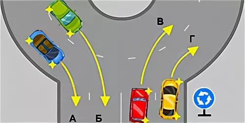 Заезд на кольцо поворотники. Поворотники на круговом движении. Указатели поворотов на перекрестке с кольцевым движением. Указатели поворота на кольце. Какой поворотник включать при круговом движении въезде