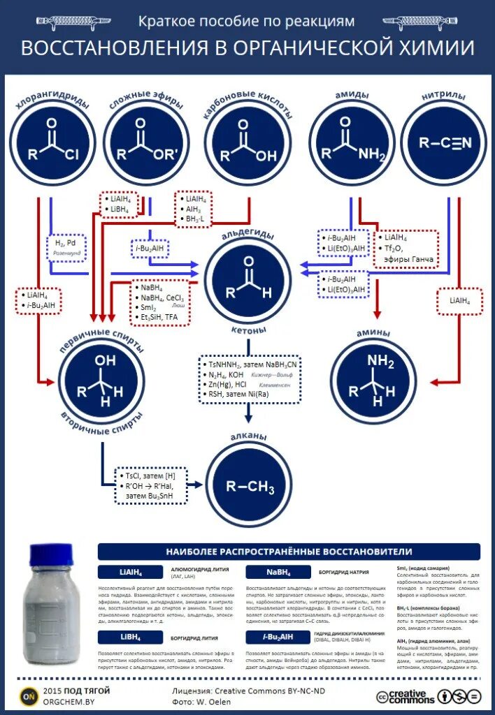 Chemical society. American Chemical Society. Organic Chemistry. Guide pictures for Organic Chemistry. Reducing agents in Organic Chemistry.