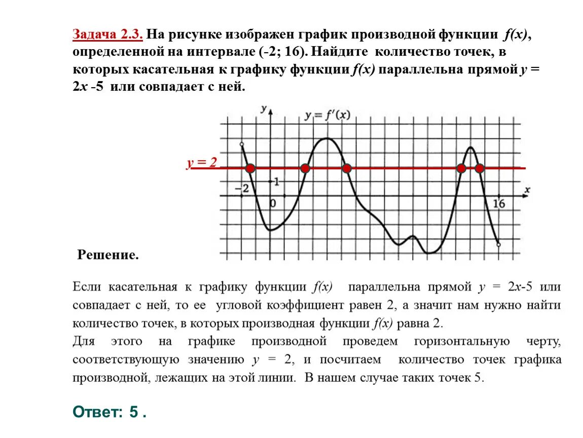 На рисунке изображен график производной. На рисунке график производной функции определенной на интервале. На рисунке изображен график производной y f x. На рисунке изображен график производной функции f x.