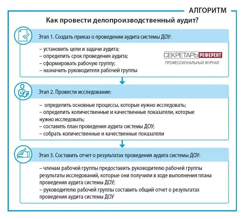 Записи аудита. Цели делопроизводства. Управление делопроизводством. Система министерского делопроизводства. НЕСЕКРЕТНОЕ делопроизводство.