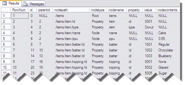 Parse table