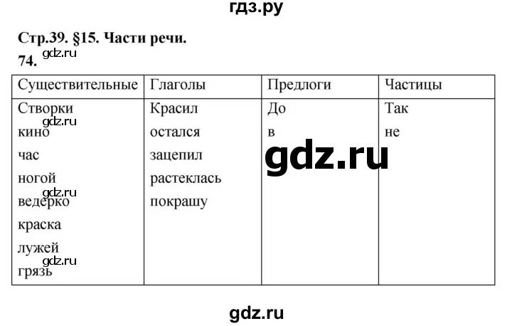 Русский 4 класс стр 35 проект Русский язык упражнение 63 страница 36 учебник
