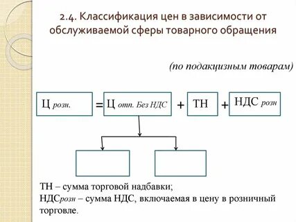 Градация 4