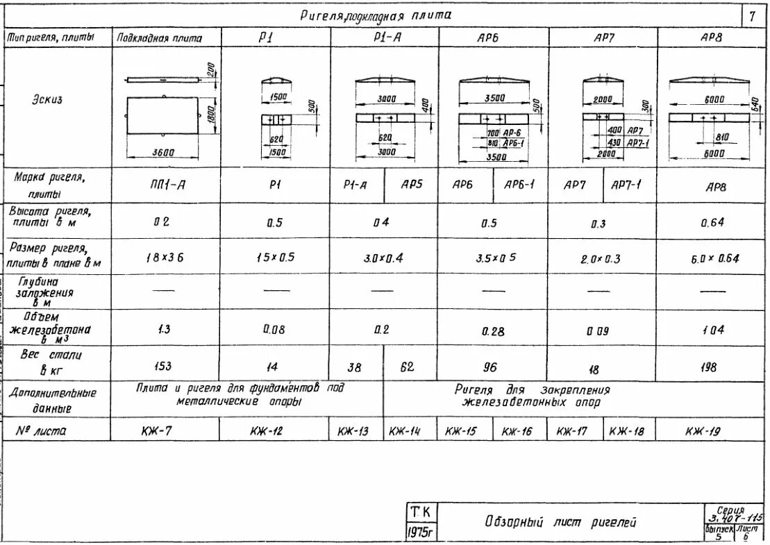 Ребус р1а разгадать. Ригель р1 чертеж. Ауди а1 2005. А1 р. Ригель р1-а.