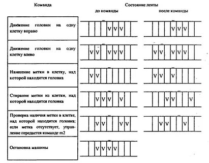 2 машина поста