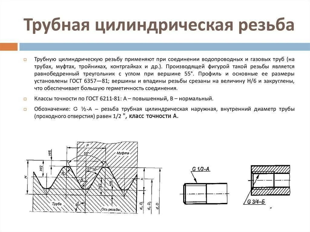 Коническая резьба отверстие. Резьба Трубная цилиндрическая дюймовая обозначение. Наружная Трубная цилиндрическая резьба чертеж. Трубная цилиндрическая резьба g1. Трубная резьба g1 обозначение на чертеже.