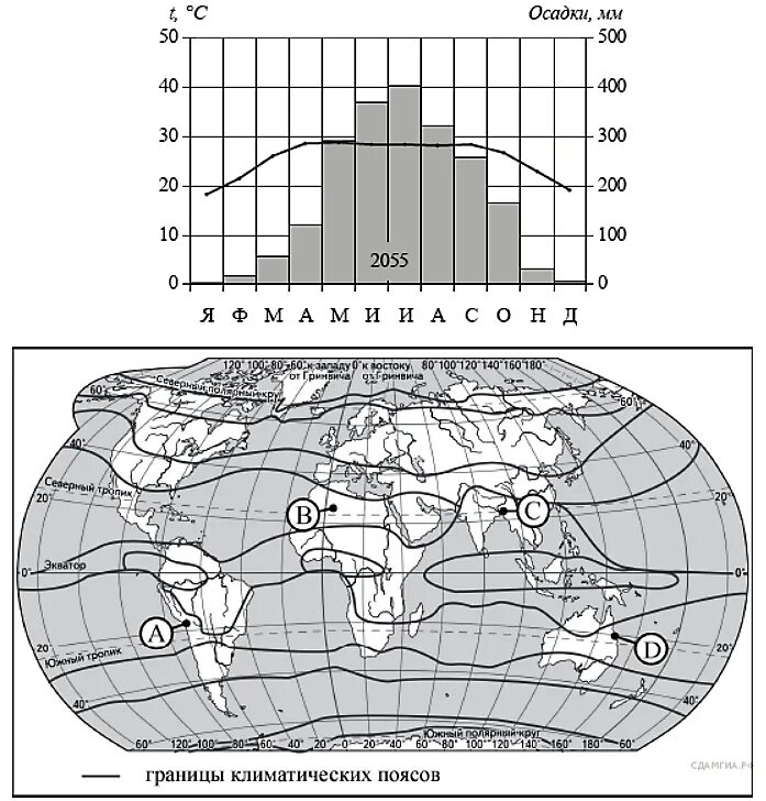 Климатические пояса впр 7 класс география. Задания по географии на климатограмм. Климатограммы задания ОГЭ.