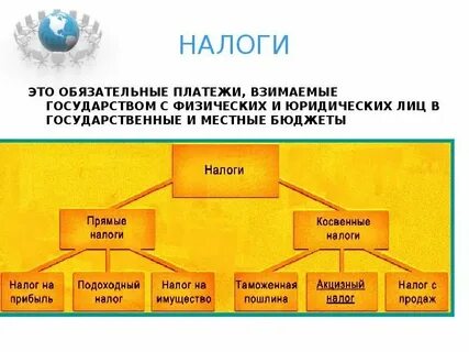 Обязательные платежи в банкротстве