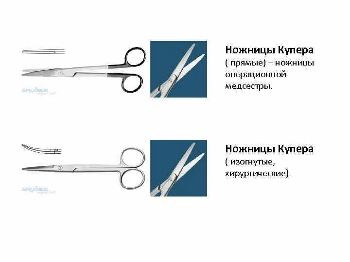 Ножницы купера прямые тупоконечные. Ножницы тупоконечные рихтера. Операция ножницы. Хирургические ножницы схема. Ножницы изогнутые по ребру рихтера.