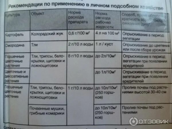 Актара дозировка на 10л. Актара-1мл ампула. Актара для полива под корень. Актара 1 гр инструкция.