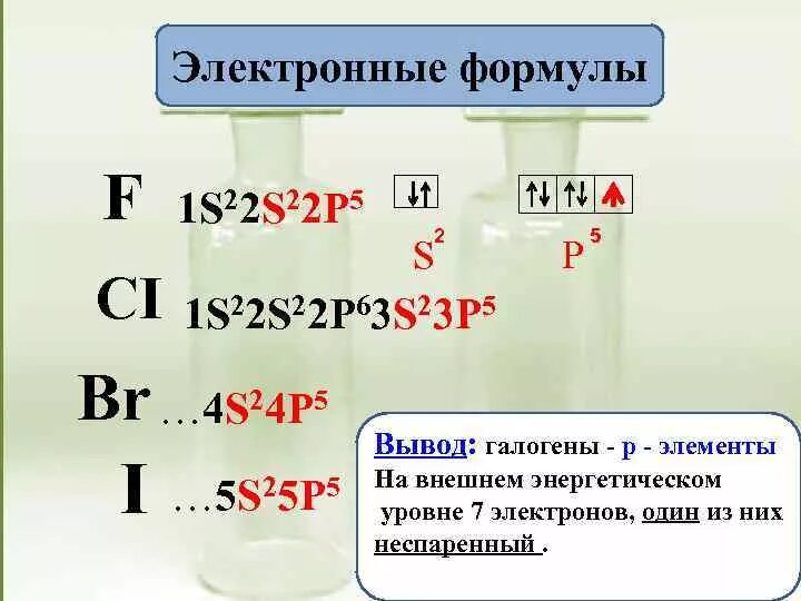 Электронные формулы в общем виде. Электронные формулы в общем виде