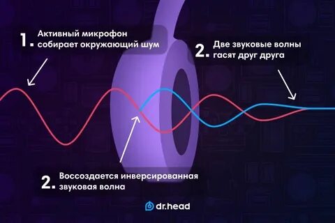 Как сделать шумоподавление