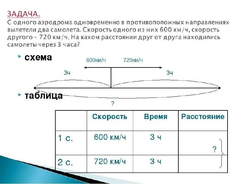 в 11 часов с аэродрома. два самолета вылетели с аэродрома в противопол. схема задачи два самолёта вылетили с аэродрома. в 11 часов с аэродрома. задача про самолет схема.