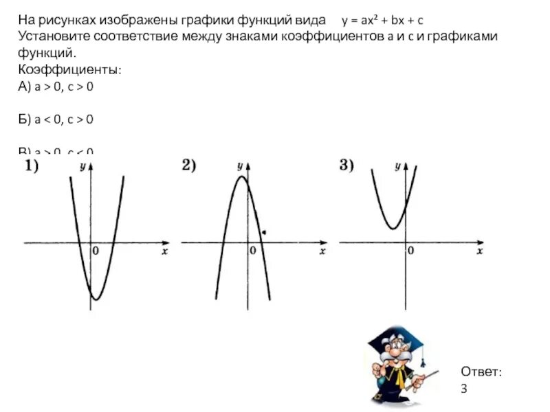 Y ax2 BX C установите соответствие. Y ax2 BX C A>0 A<0.