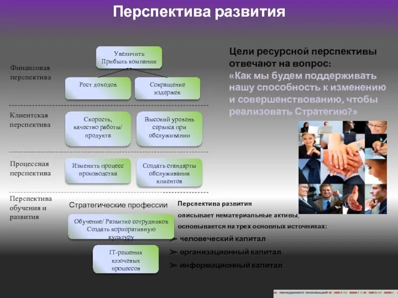 Перспектива образования организация. Стратегические профессии. Способность к совершенствованию. Перспективы развивающего обучения. Перспективное обучение.