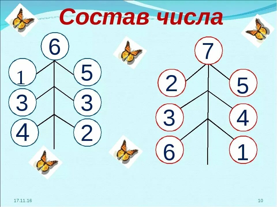 Презентация состав числа 1 класс. Состав числа 6 и 7. Состав чисел 1 класс математика. Состав числа 5 таблица. Схема состава числа до 10.