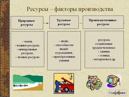 Товары природные богатства для производства