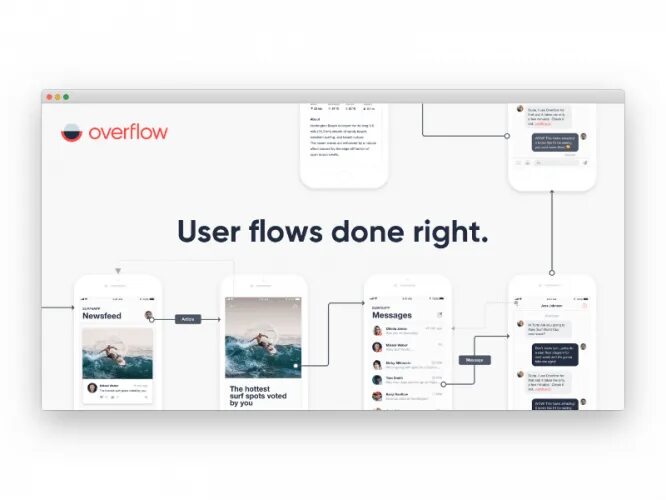 Создание отчета базы данных. Инструменты для создания интерфейсов. Современный интерфейс программы. Дизайн интерфейса приложения. Схема пользовательского интерфейса.