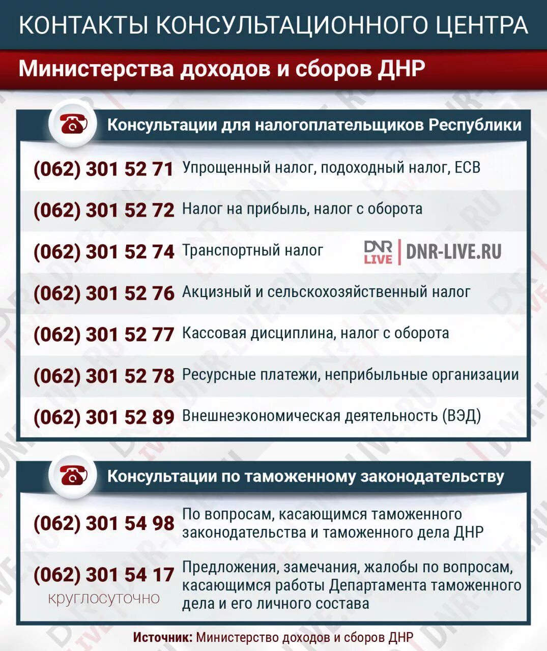 промышленность в донецкой народной республике презентация. днр 2020. доходы днр. справка о системе налогообложения днр. доходы днр.