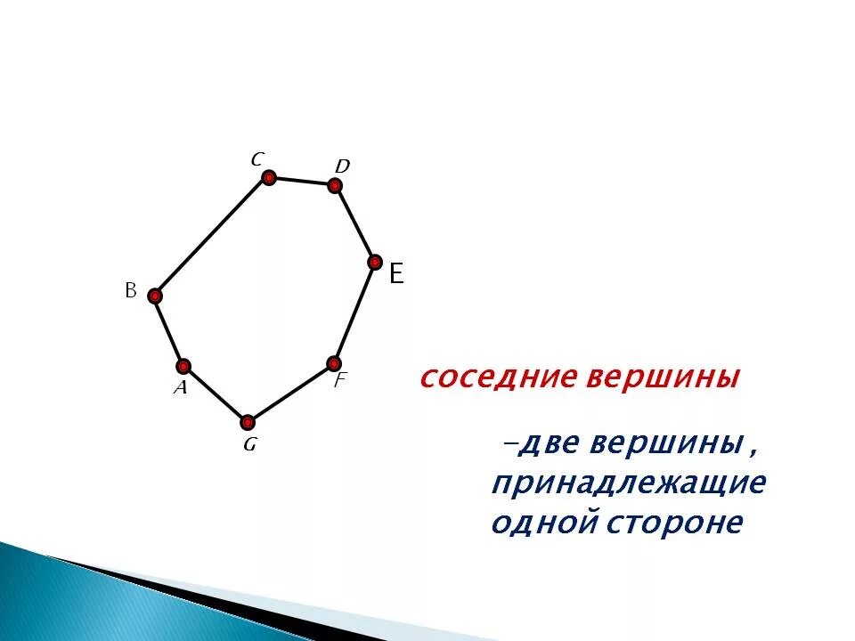 Угол между двумя соседними сторонами многоугольника