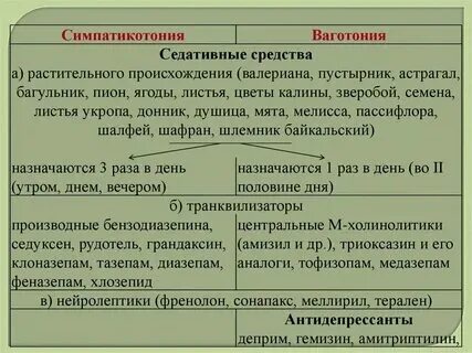 Синдромы при вегетативной дисфункции. Вегетативная дисфункция ваготонический тип. Вегетативная дисфункция ваготонический тип. Нейроциркуляторная дистония по гипотоническому типу. Симпатикотония - исходный вегетативный тонус.