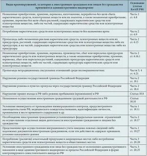 Депортация коап