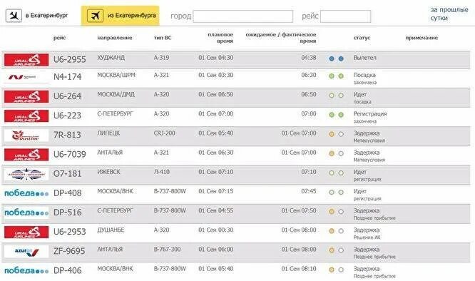 Рейс аэропорт екатеринбург прилета. Табло прилета аэропорта Кольцово. Аэропорт Кольцово табло. Аэропорт Кольцово вылет. Кольцово табло вылета.