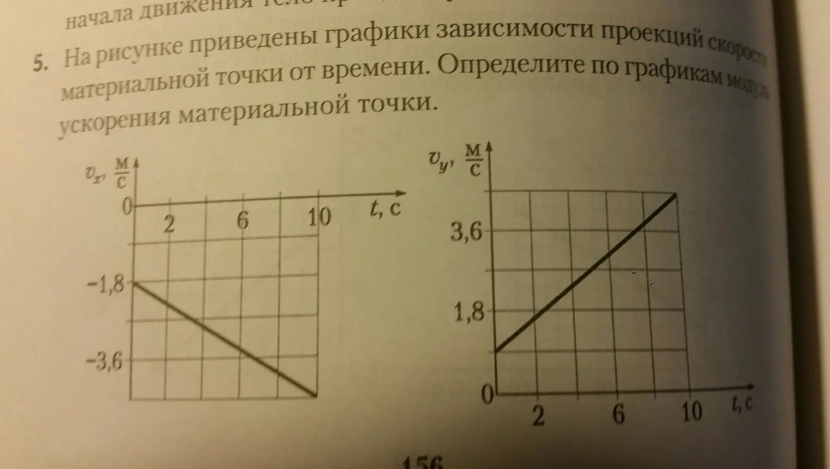 На рисунке приведены графики движения. Графики. Графики зависимости. На рисунке приведены графики зависимости координаты. Модуль скорости тела график.