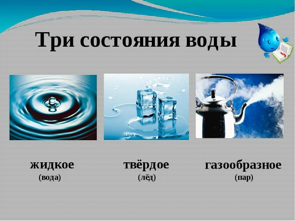 9 состояний воды. Три состояния воды жидкое твердое газообразное. Вода в твердом жидком и газообразном состоянии. Вода жидкая твердая газообразная. Вода три состояния воды.