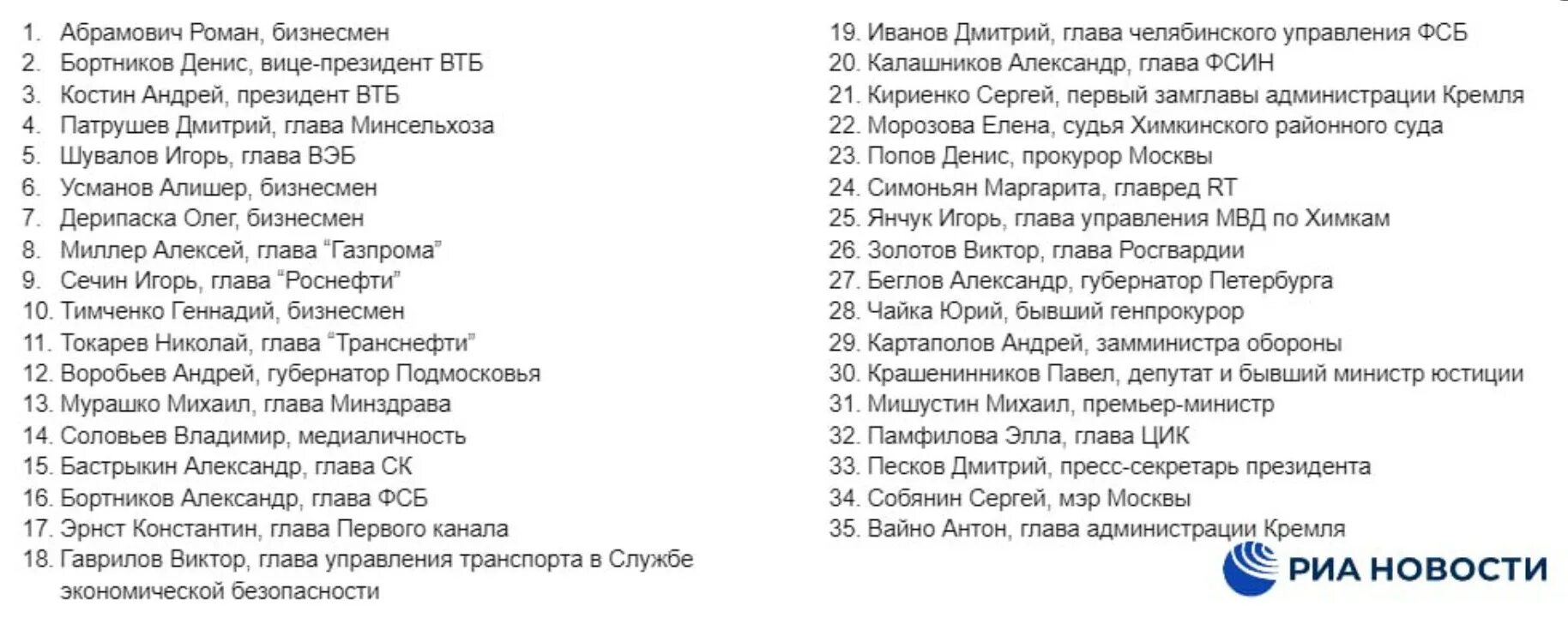 Попавших в санкционные списки. Список лиц попавших под санкции США. Список людей попавших под санкции. Список лиц под санкциями 2022. Список людей попавших под санкции США.