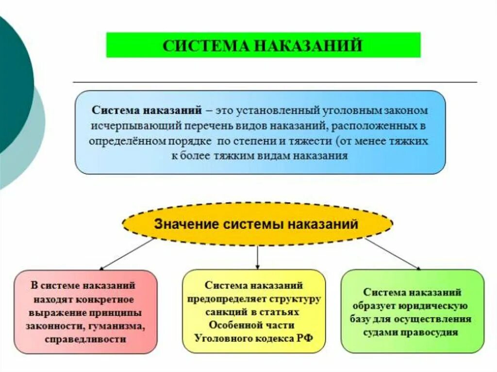 Система наказаний. Понятие системы наказаний. Значение системы наказаний в уголовном праве. Понятие и значение системы наказаний.