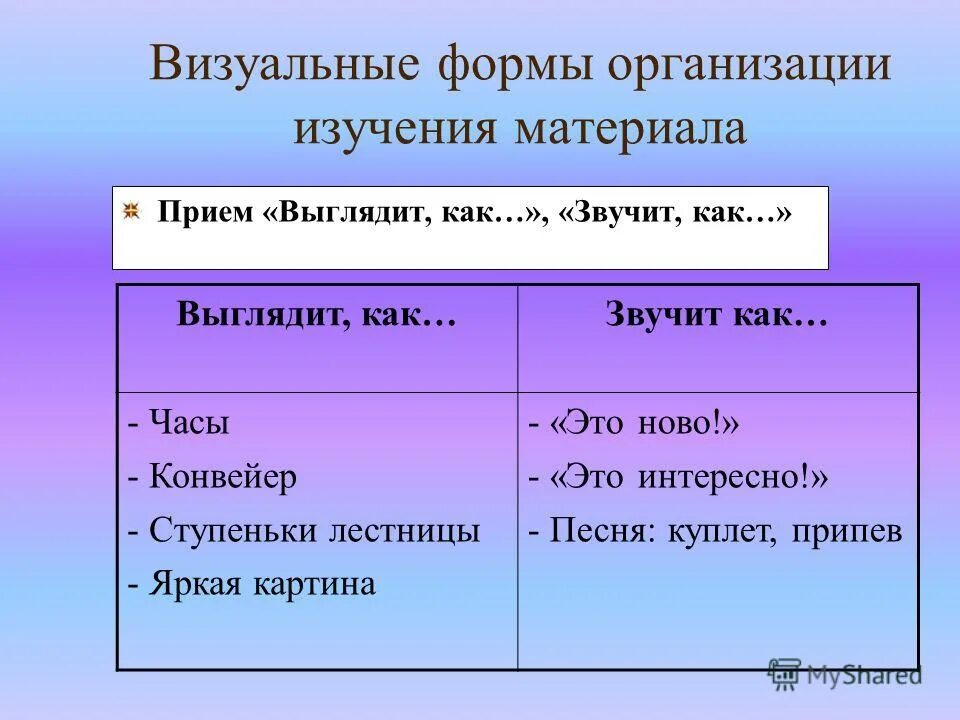 Метод выглядит, как. 4) прием «выглядит, как. Как выглядит процесс. В. Прием выглядит как звучит как.