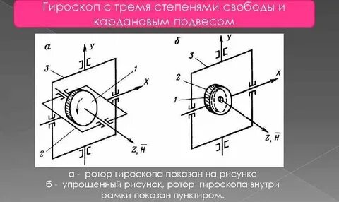 3 степени свободы