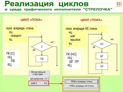 Три цикла длин 3 4 и 5