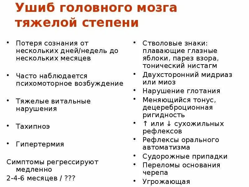 Признаки сотрясения головного мозга ответ на тест. Ушиб головного мозга тяжелой степени. Ушиб головного мозга стадии. Ушиб головного мозга тяжелой степени симптомы. Ушиб головного мозга степе.