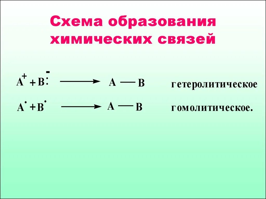 Схема образования химической связи. Схема образования химическойтсвязи. Схемы образования химических связей схема. Схемы образования химических связей как делать.