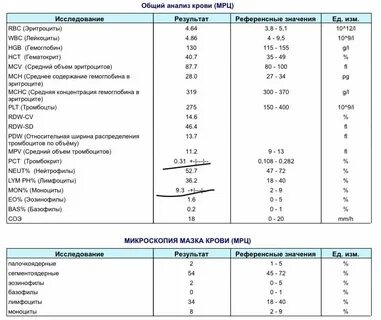 Крапивница тест с ответом