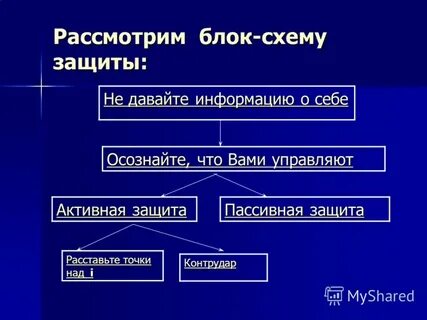 Активная и пассивная защита