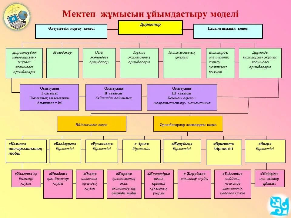 Мектептегі білім беру