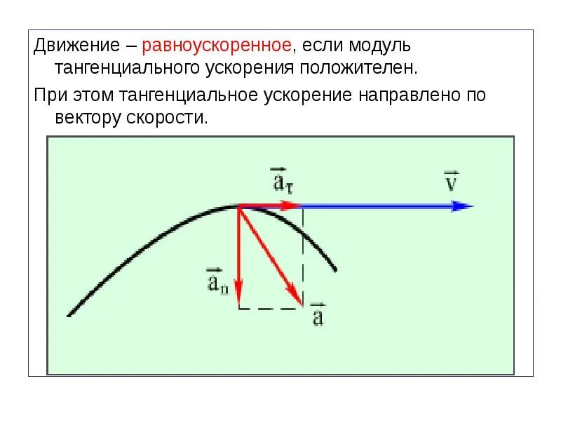 Движение верные. Модуль вектора тангенциального ускорения. Тангенциальное ускорение равноускоренного движения. Тангенциальное ускорение при замедленном движении. Тангенциальное ускорение формула.