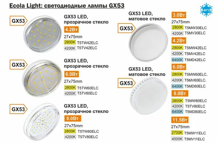 Тип 15 no 53. Gx53 4 Вт Ecola. Ecola лампочки gx53 таблица мощности. Лампа GX 53 8-10 Вт светодиодная диаметр. Лампа светодиодная led 8вт 220в gx53 4200k DIODTRADE.