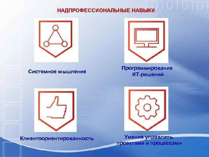 Компетенции профессий будущего. Надпрофессиональные навыки это. профессиональные и надпрофессиональные компетенции. навки надпрофессиональные. надпрофессиональные навыки это пример.