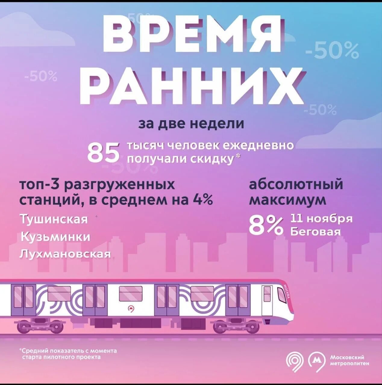 Поставь время на станции. Время ранних в метро. Время ранних в метро акция. Ранние часы в метро. Акция ранние часы в метро.