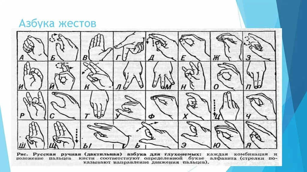 Выучить глухонемой. Язык жестов. Жестовый язык. Азбука жестов. Жесты немых.