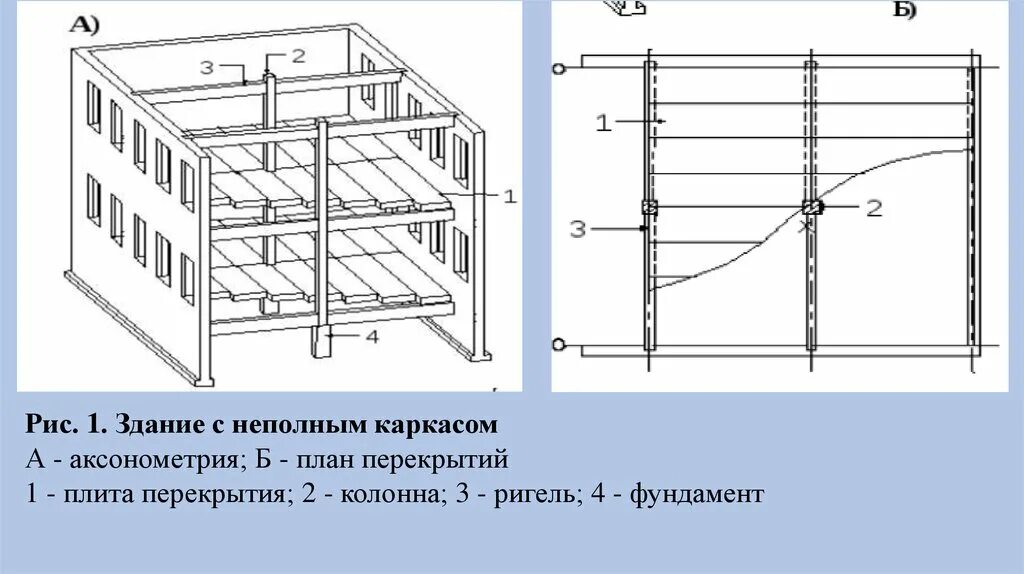 Остов здания это. Конструктивная система здания с неполным каркасом. конструктивная схема с неполным каркасом. каркасная схема с неполным каркасом. конструктивная схема перекрытия.