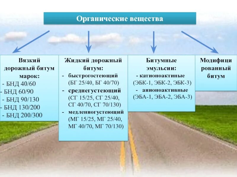 Марки битума дорожного. Вязкий дорожный битум. Марки вязких и жидких битумов. Марки вязких дорожных битумов.