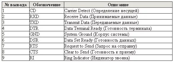 По представленному рисунку составьте список с названиями интерфейсов 10 - Touris