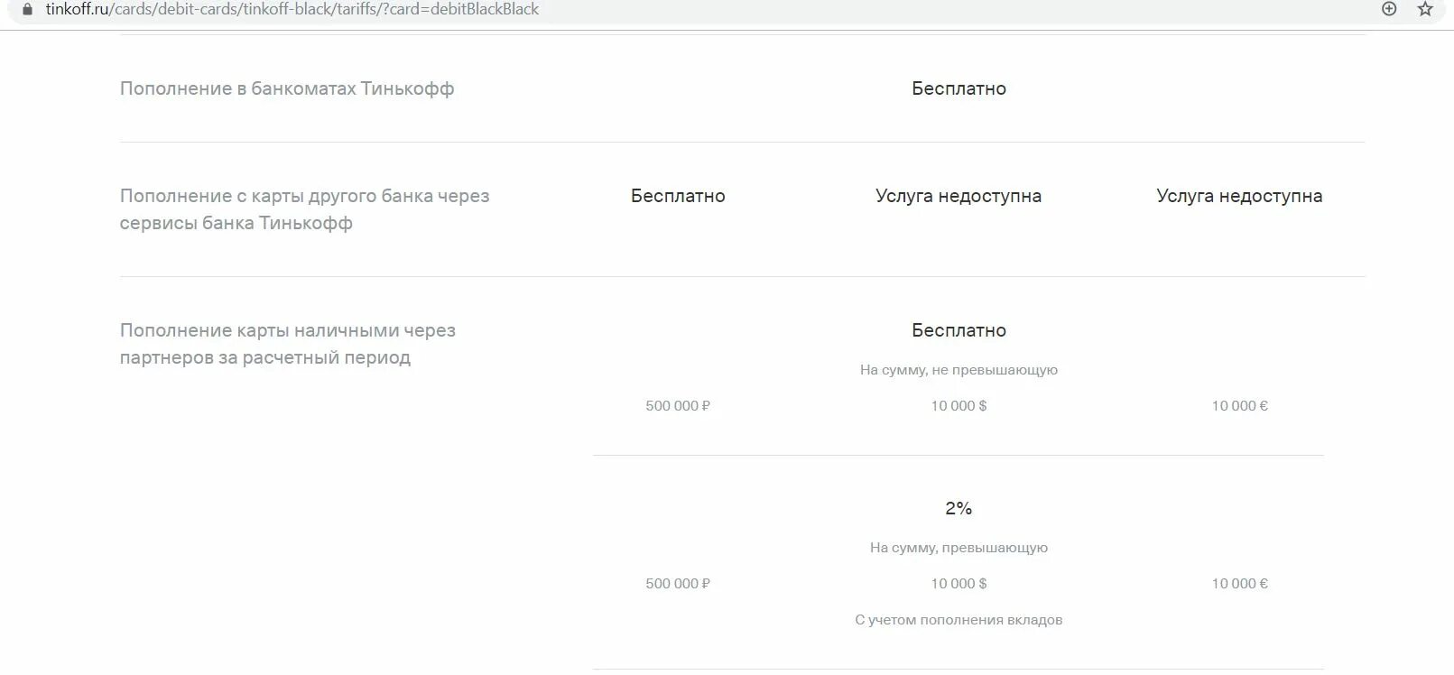 Премиальная металлическая карта тинькофф. Карта тинькофф премиум металл. Лимиты тинькофф премиум. Расчётный период тинькофф Блэк.